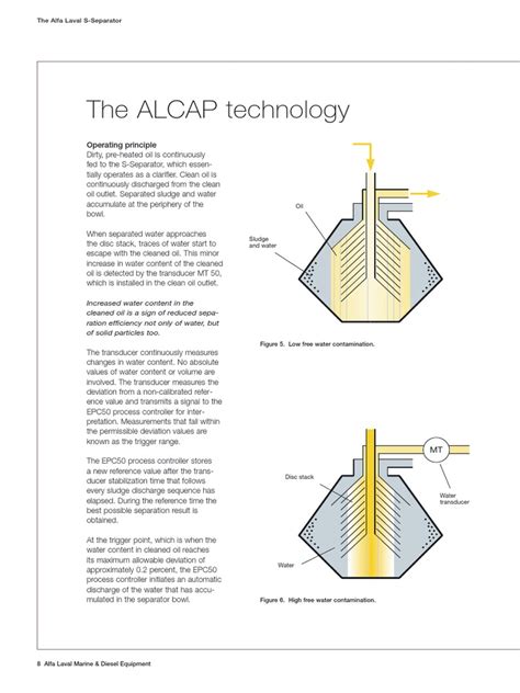 alfa laval alcap purifier manual pdf Doc