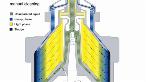 alfa laval purifier manual 303 pdf Epub