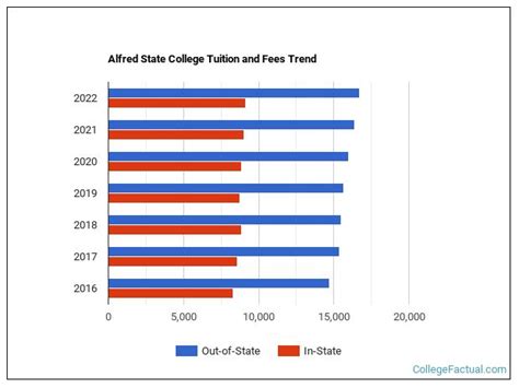 alfred state university tuition