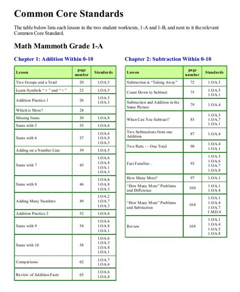 algebra 1 common core worksheets reading Epub