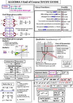 algebra 1 eoc study guide Doc