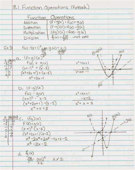 algebra 1 homework answers Epub