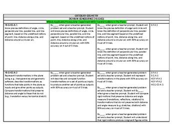 algebra 2 and geometry iep goals Reader