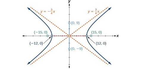 algebra 2 graphing hyperbolas answers tesccc Kindle Editon