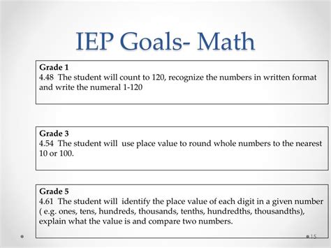 algebra 2 iep math goal Doc