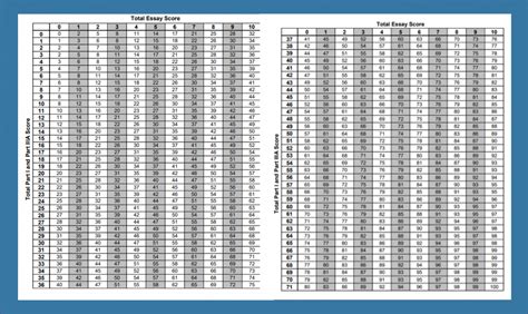 algebra 2 regents conversion chart 2024