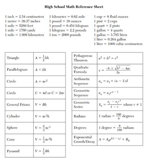 algebra 2 regents reference sheet