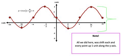 algebra 2 trig