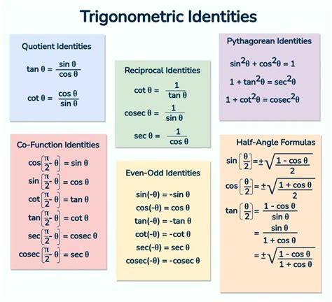 algebra 2 trig identities practice Epub