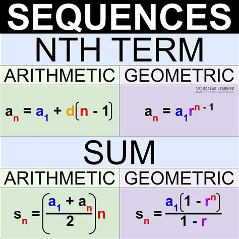 algebra arithmetic and geometry algebra arithmetic and geometry PDF