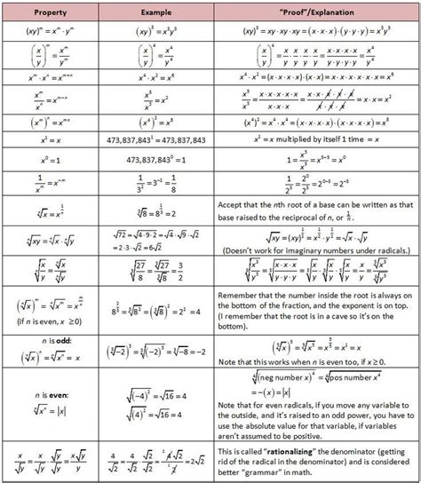 algebra radical cheat sheet PDF