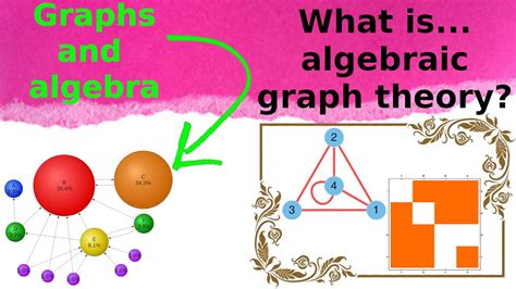 algebraic graph theory algebraic graph theory Doc