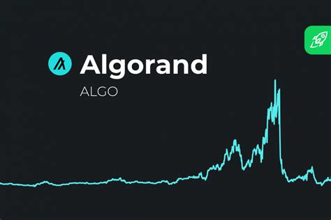 algorand price prediction