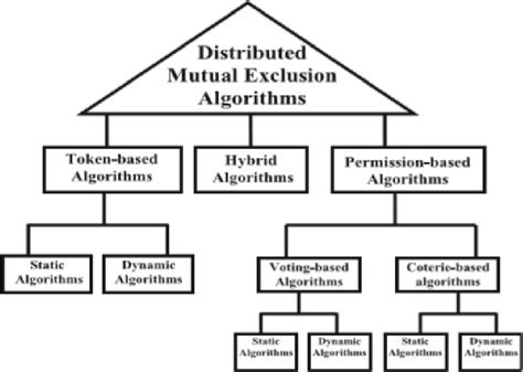 algorithms for mutual exclusion scientific computation Epub