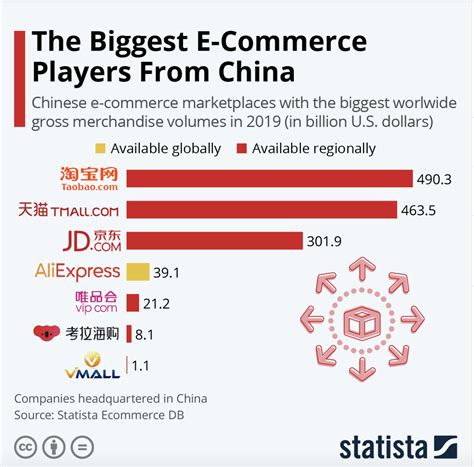 alibaba.com Singapore E-commerce Private Limited: A Giant in the E-commerce Landscape