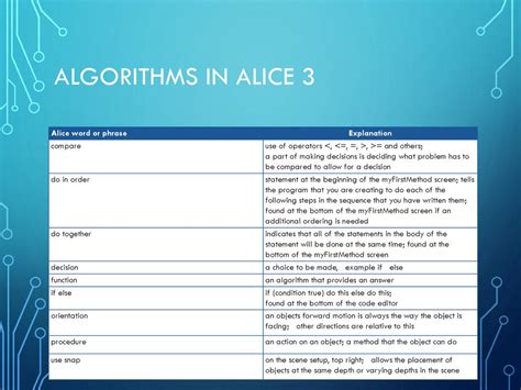 alice 3 all random statements