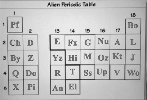 alien periodic table answer key lab Epub