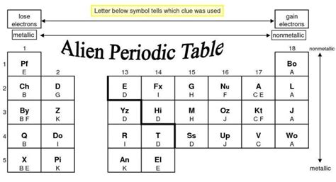 alien periodic table answers analyze conclude Kindle Editon