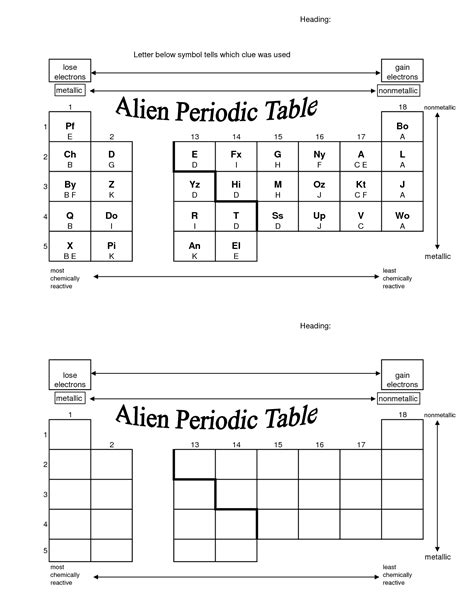 alien periodic table challenge answer key Kindle Editon