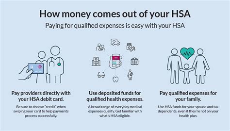 alight how to deposite hsa refund check