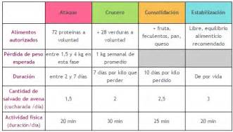 alimentacion para deportistas dieta dukan PDF