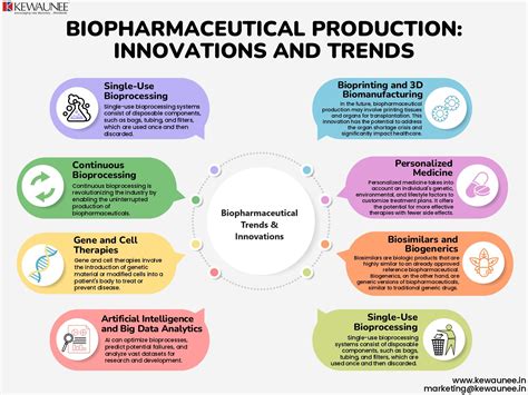 alis_molli: Unlocking the Potential of Biopharmaceutical Production