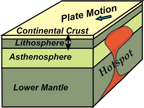 all about hotspot geology pdf Epub