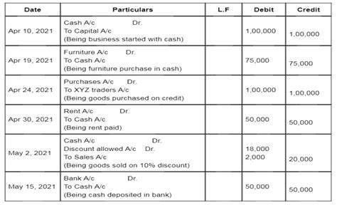 all accounting journal entries Reader