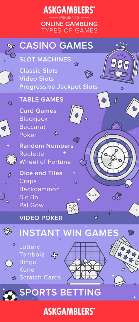 all casino table games list Epub