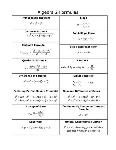 all formulas you need for algebra 2