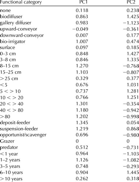 all species of scores