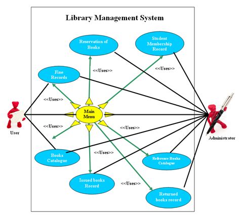 all systems diagram in whsmith Ebook Reader