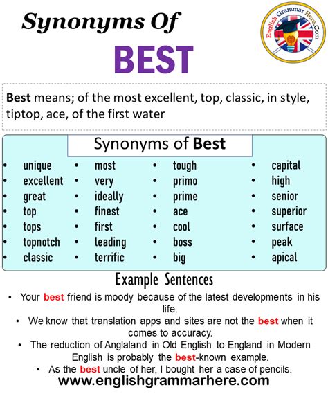 All The Best Synonyms