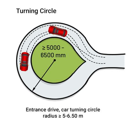 all turning circle dimensions Reader