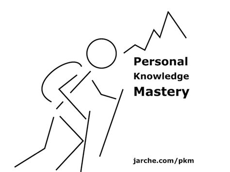 all you need to know about personal mastery be your own master Reader