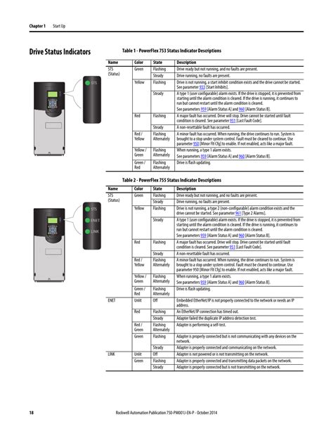 allen bradley flex 40 fault code f007 pdf Kindle Editon