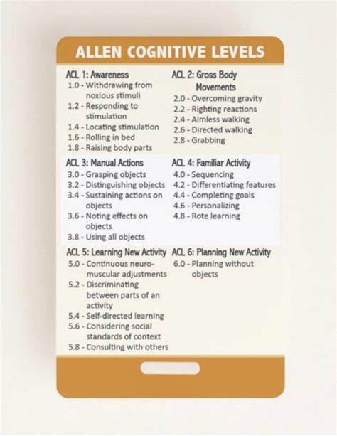 allen-cognitive-placemat-test-scoring Ebook Kindle Editon