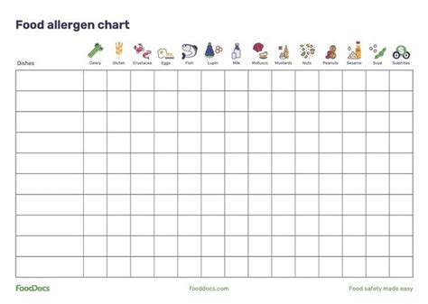 Allergen Food Chart