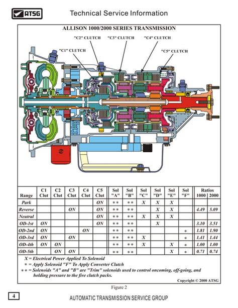 allison 2000 service manual Doc