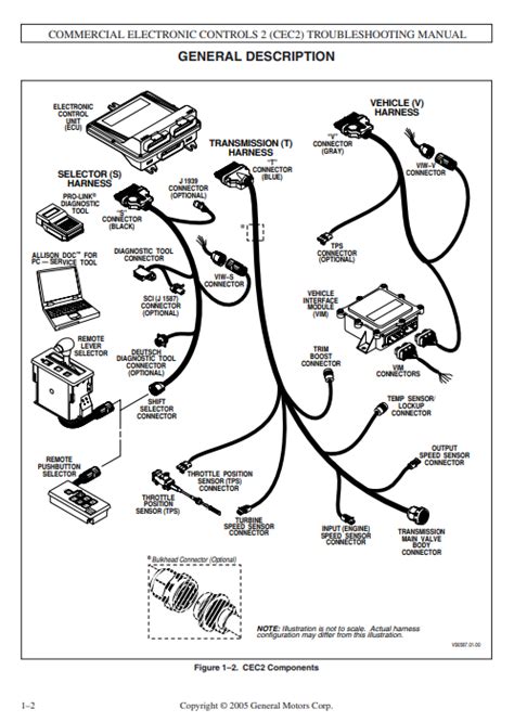 allison automatic transmission troubleshooting guide Doc