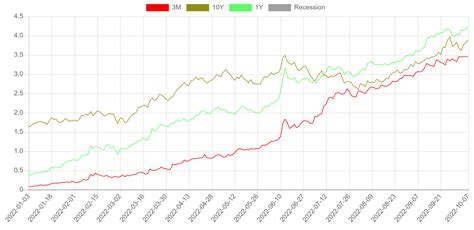 ally bank interest rates