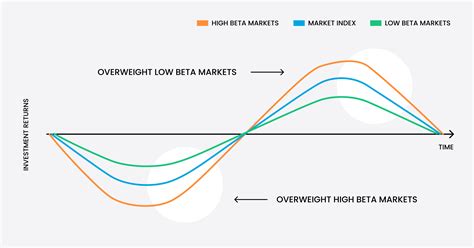 alpha beta market