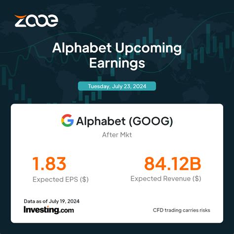 alphabet q2 earnings report 2004