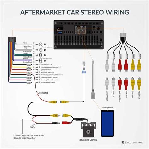 alpine wire harness diagram Kindle Editon