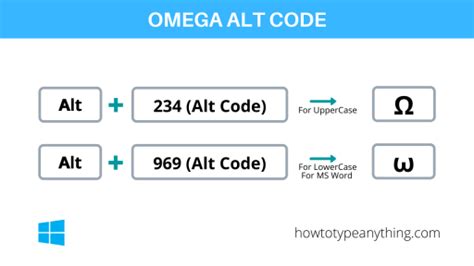 alt code for omega Reader