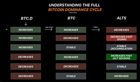 alt coin season