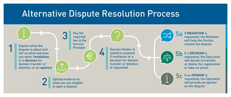 alternative dispute resolution