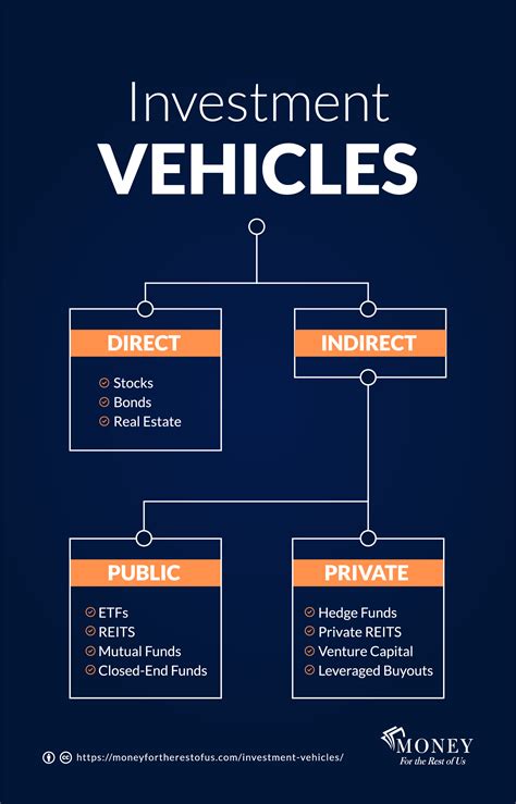 alternative investment vehicle