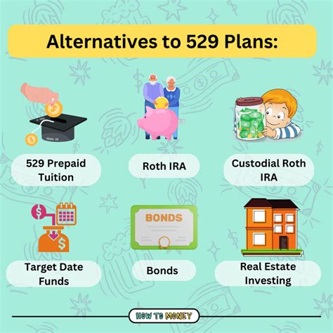 alternatives to 529 accounts