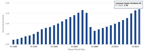 altria group dividend history